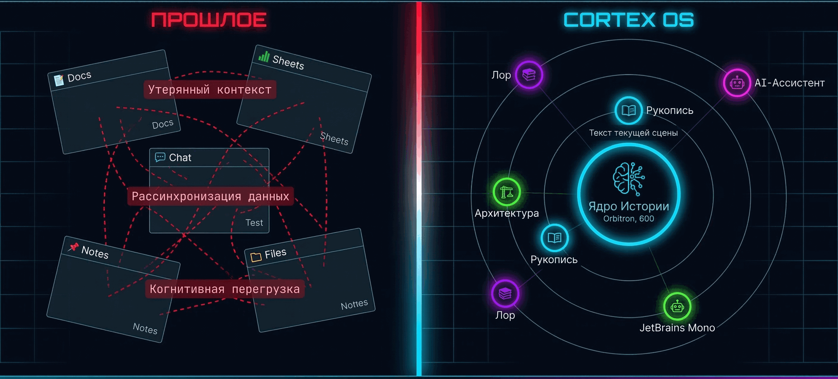 From chaos to Cortex OS