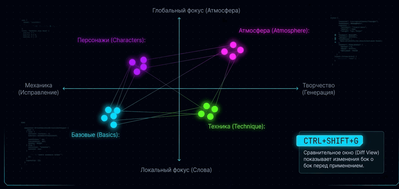 GhostWriter presets quadrant